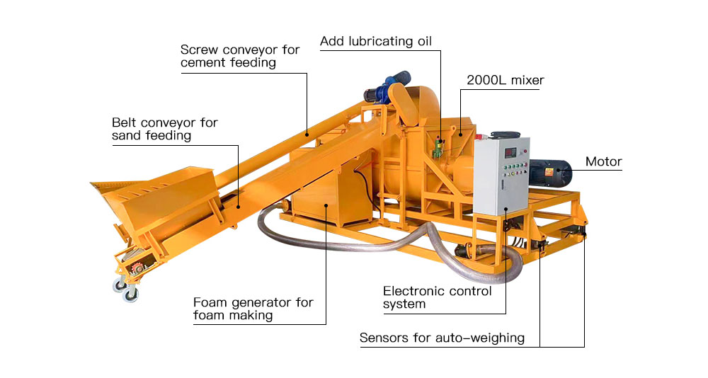 2000L capacity foam concrete mixer for sale