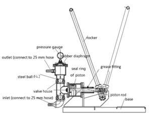 Best choice hand operated cement grouting pump