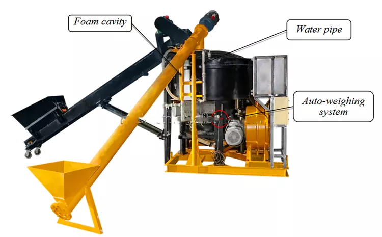 3 in 1 clc foam concrete brick making machine