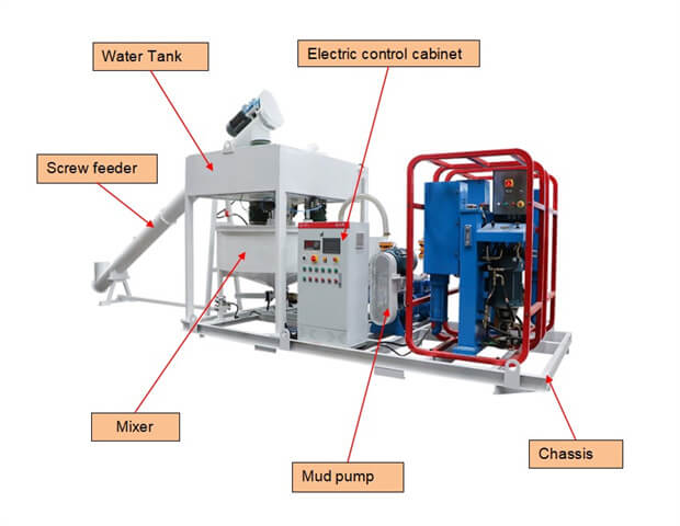 WMA10 Automatic Grouting Station