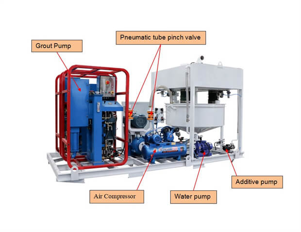 WMA10 Automatic Grouting Station